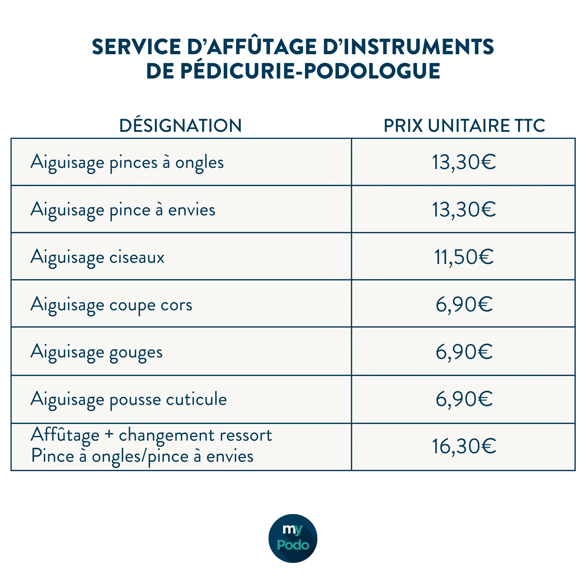 Service d'affûtage pinces à ongles et autres instruments de pédicurie-podologie My Podologie 